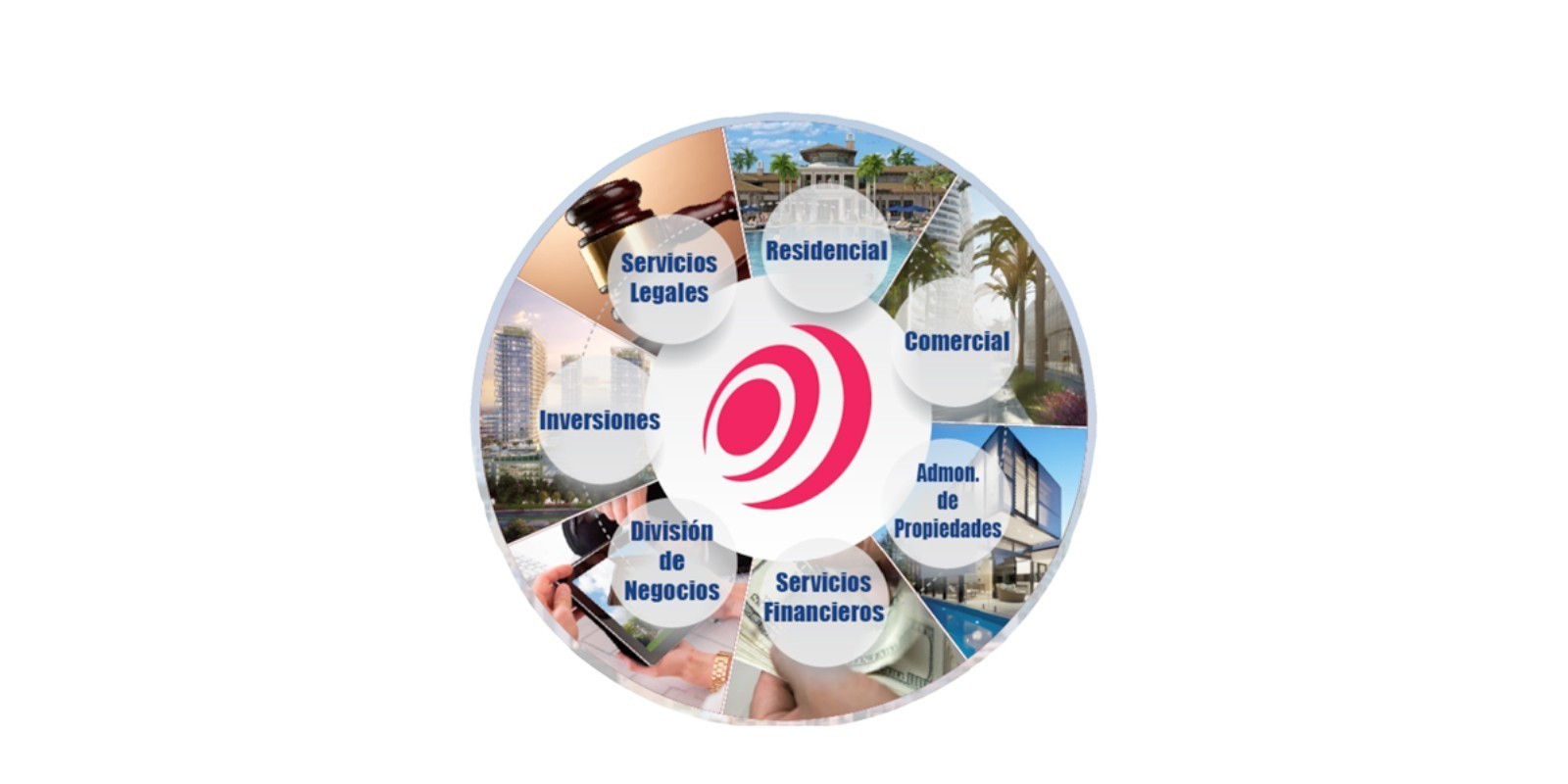 Asesoría Integral Inmobiliaria y de Negocios