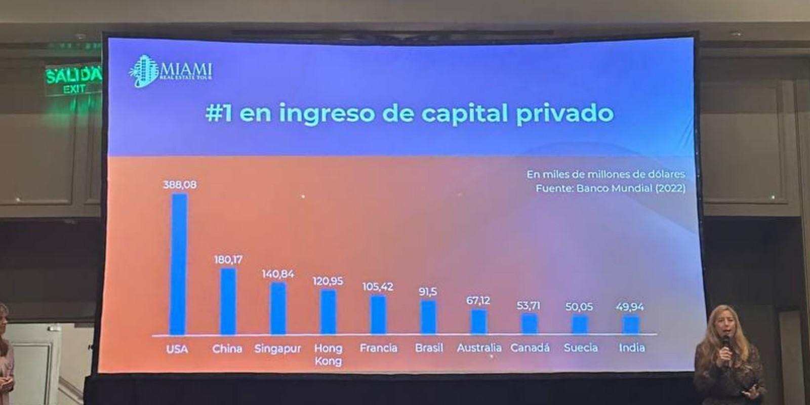 Transformaciones clave en el mercado inmobiliario de Florida: tendencias que marcan el futuro